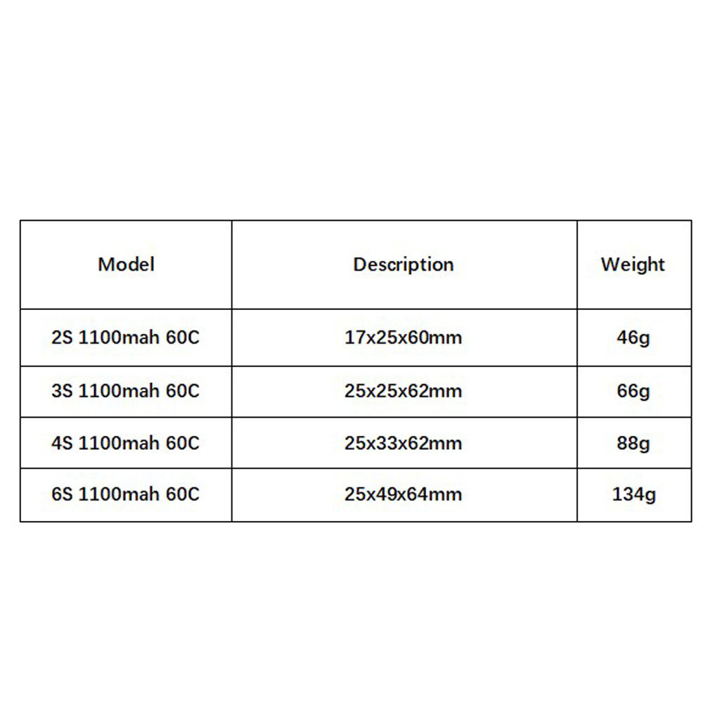 GNB 1100mAh 2S 3S 4S 6S 60C/12 – Drone Rc Race recenzja i cena