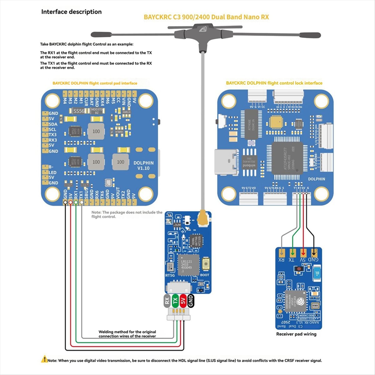 L73A NOWY Dwuzakresowy Nano Od – Drone Rc Frequency recenzja i cena